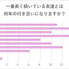 継続的なお友達。
