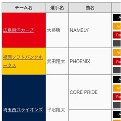 UVERworldチケットの画像