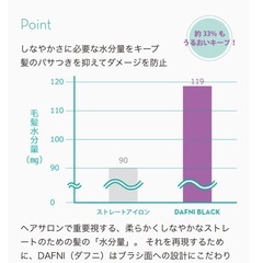 YA-MAN ダフニゴー　ストレートヒートブラシ　の画像