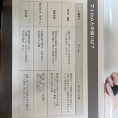 【百光工建】スマートフォン・iPhone・iPad📱✨ガラスコーティング✨ - 便利屋