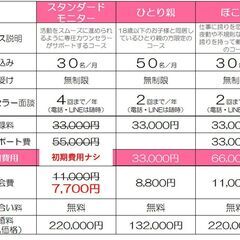 【真剣に結婚をしたい方限定】婚活モニター（東大和市・東久留米市） - 悩み相談
