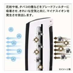 空気清浄機　（※マイナスイオン発生機能付き）　中古の画像