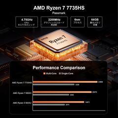 ミニPC Ryzen 7 7735HS Windows11Proプリインストールの画像