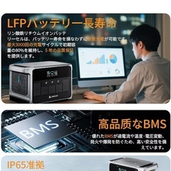 ❤️ラスト❤️ARKEEP 1152Wh ポータブル電源 100W ソーラーパネルの画像