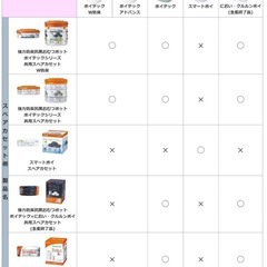 Combi [コンビ] ニオイ・クルルンポイ　紙おむつ処理ポット　の画像