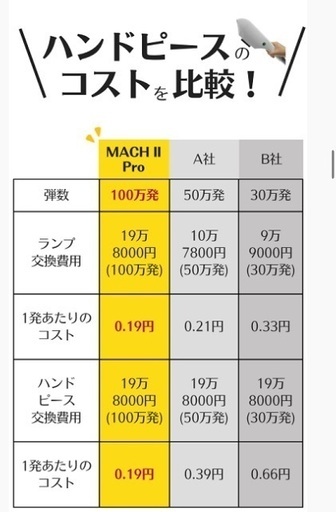 【大特価‼️】業務用脱毛機《MACH II Pro》2024年モデルにつき在庫限り半額以下！  ＼ プロ仕様の本格脱毛機が、今だけこの