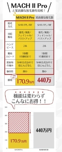 【中古特価‼️】業務用脱毛機 MACH II Pro｜デモ機使用1年・動作良好✨68万円（税込）