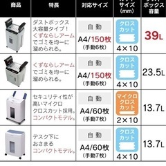【予約済
】【ジャンク品】アイリスオーヤマ オートフィードシュレッダー 業務用 自動送り機能 自動細断60枚 クロスカット 静音 ホチキス対応 連続使用20分 ダストボックス13.7L AFS60C ブルーの画像