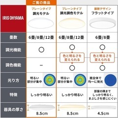 新品【6畳用】アイリスオーヤマ LEDシーリングライト 明るさが変えられる リモコン・リモコンホルダー付き 調光モデル CEA-AZ06Dの画像
