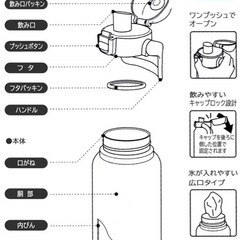 水筒　1000ml　ミッフィー　未使用 の画像