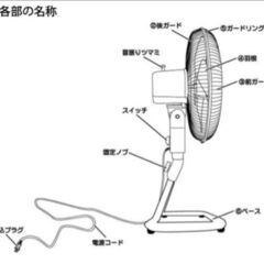 扇風機【YUASA PRIMUS ユアサプライムス 工業扇 YF-459T】の画像