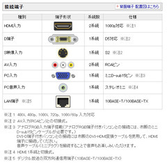 【即日手渡し可能】SHARP AQUOS LC-19K3液晶カラーテレビ19インチの画像