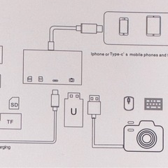 iPhone  SDカードリーダーの画像