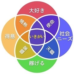 生きがい。について語ろう！！！🔥🔥🔥