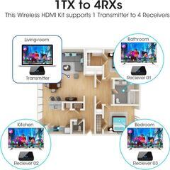 ワイヤレスHDMI送信機 受信機 セットBluetooth/WiFi不要の画像