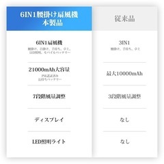 【新品未使用】扇風機 腰掛扇風機 ベルトファン 強力 首掛けファン ハンディファンの画像
