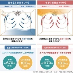 受付停止リモコン付きシーリングファンの画像