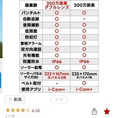 防犯カメラ Q5MAX 【定価22800円】 ★
楽天1位★ 屋外 ソーラー 防犯カメラ屋外 家庭用 ワイヤレス 電源不要 wifi  防犯 カメラ 屋外用 家庭用電源なし 家庭用工事不要 ソーラー充電 ソーラーパネル 監視カメラ ベルト 工事不要 穴あけ不要 簡単 高画質の画像