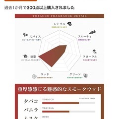 【ほぼ未使用】Nile 香水の画像