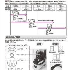 定価7万円日本製回転式チャイルドシートの画像