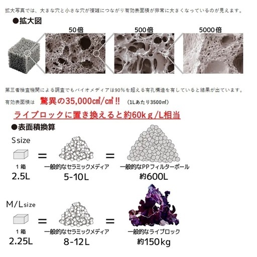 ZOOX Bi-Media Mサイズ 16個