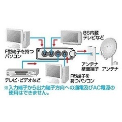 アンテナ分配アダプタ(4分配)の画像