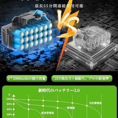 草刈り機 電動芝刈払機 充電式草刈機 21V 1草刈機 コードレスの画像