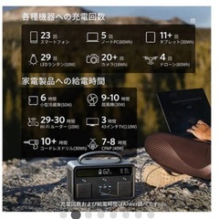 Anker Power house400の画像
