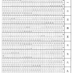 立向座山遁甲盤完成図 佐藤六龍①の画像
