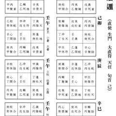 立向座山遁甲盤完成図 佐藤六龍①の画像