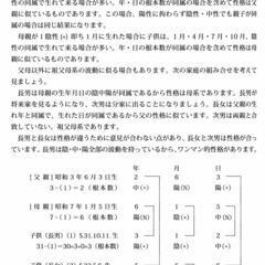 大自然の波動と生命 高橋信次先生の画像
