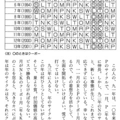 経営予知学 長谷川博一④の画像