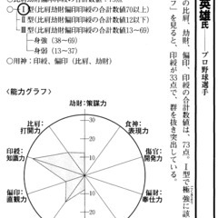 才能を活かす人 能力を殺す人　林秀靜先生の画像