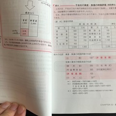 簿記一級合格コースセットの画像