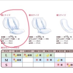 出産準備セットの画像
