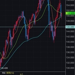 FX 勉強会　岡山