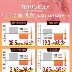 【新品未使用】ダイエットサプリ2袋 カロリンピュア 機能性表示食品の画像