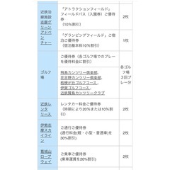 近鉄株主優待券1冊（乗車券なし）2025年7月31日までの画像