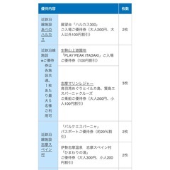 近鉄株主優待券1冊（乗車券なし）2025年7月31日までの画像