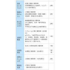 近鉄株主優待券1冊（乗車券なし）2025年7月31日までの画像