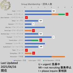 Come join our wind ensemble! 英語で活動している吹奏楽団、募集中！ − 東京都