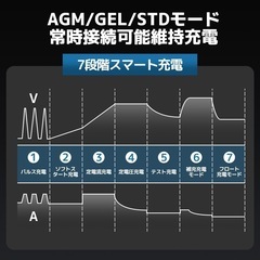 【新品】バッテリー充電器の画像