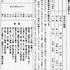 紫微斗数相性・結婚運大事典の画像