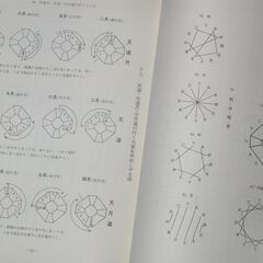 気学集成 別冊 (虎の巻)　波里光徳①の画像