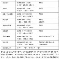 大自然の波動と生命 高橋信次先生の画像