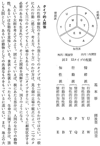 性格の発見 増永篤彦①