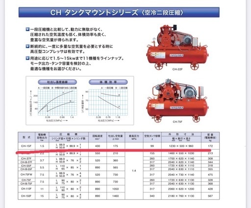 コンプレッサー／2馬力／1.5kw／イヤサカ／富士コンプレッサー／CH-15F