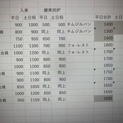 6/19取引限定コロナの湯入泉回数券、健美効炉含む10枚の画像