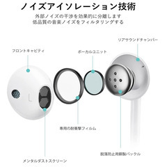 🎧【新品未使用】iPhone対応 有線イヤホン｜マイク付き・音量調整・高音質重低音・3.5mmジャック｜ハイレゾ 通話対応 HIFI ノイズキャンセリング 通勤 通話 リモートワーク 会議用の画像