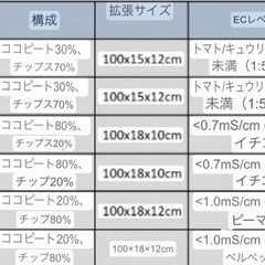 ココピート(ご注文頂きます)の画像